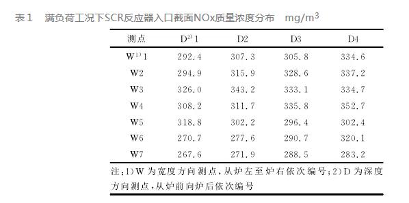 火電廠SCR脫硝系統(tǒng)故障分析及處理措施