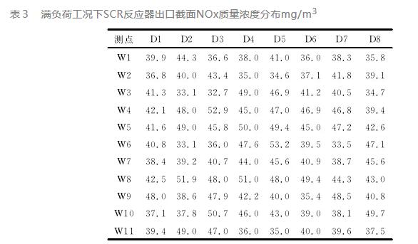 火電廠SCR脫硝系統(tǒng)故障分析及處理措施